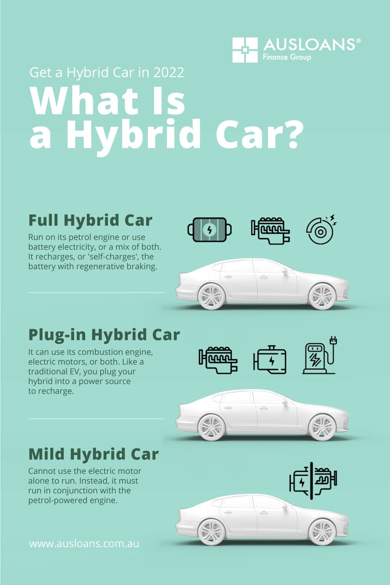 What is a Hybrid Car and How Does It Work?